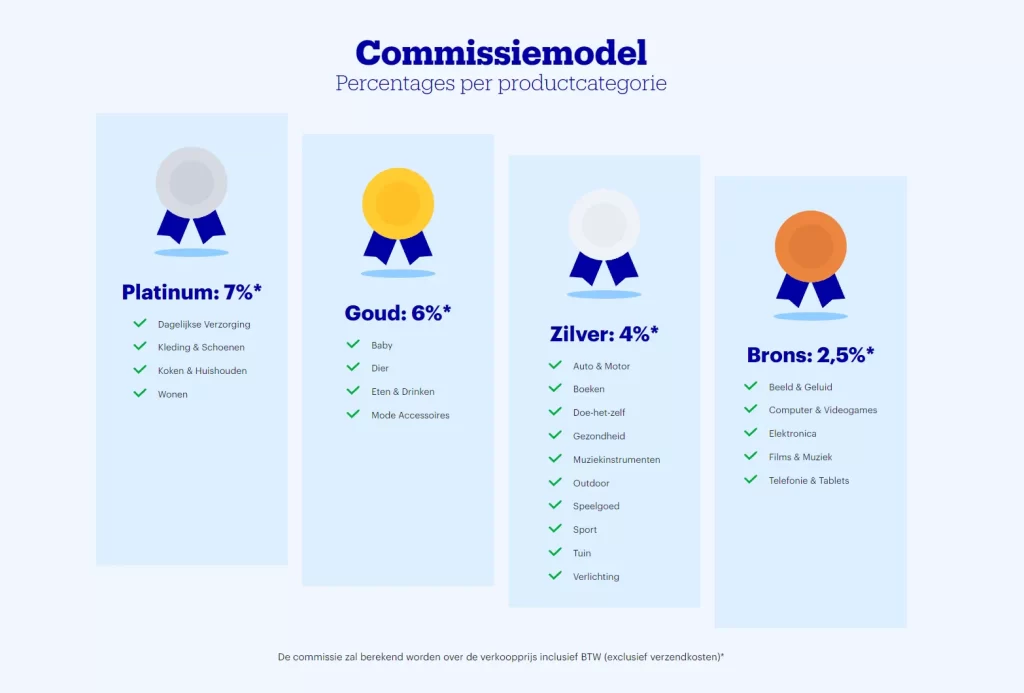 Het Bol.com commissiemodel uitgelegd