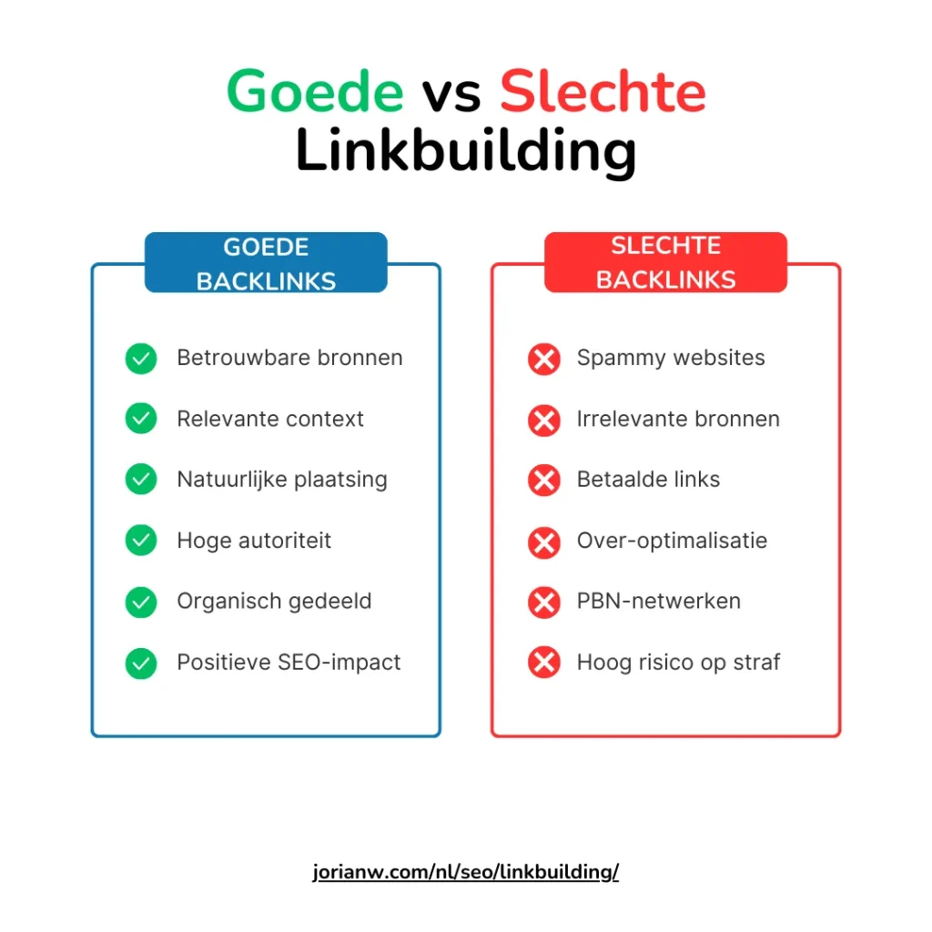 Goede vs Slechte Linkbuilding Backlinks Vergelijking